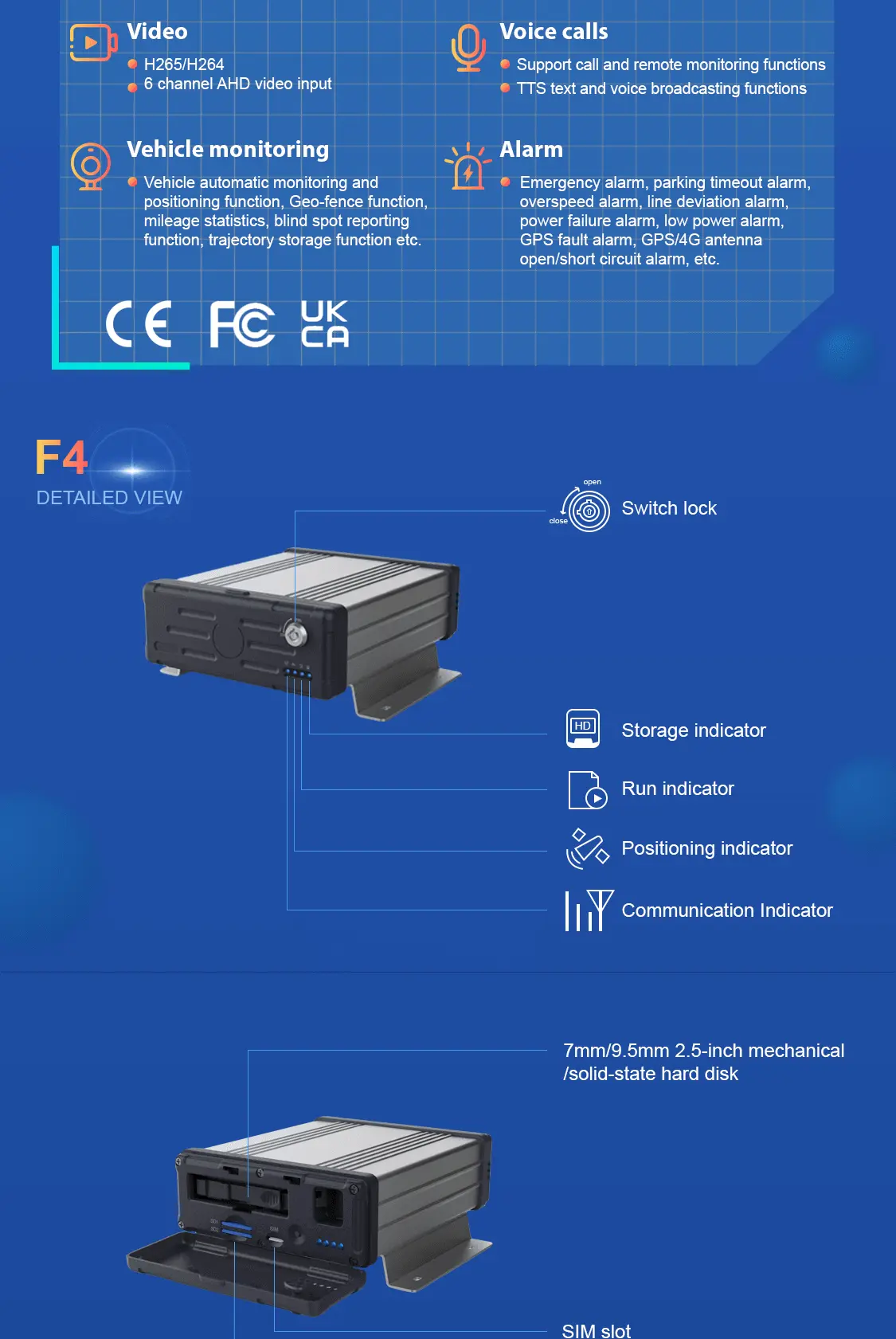 DVR móvel de 4 canais