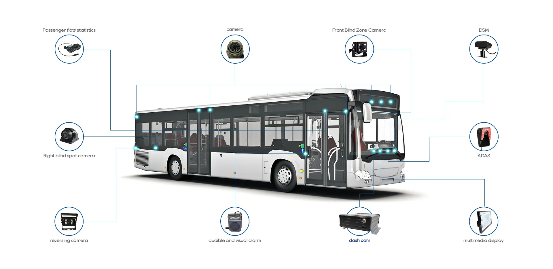 Melhor sistema de rastreamento GPS para ônibus