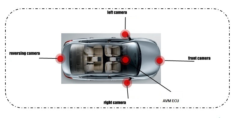 360 avm camera